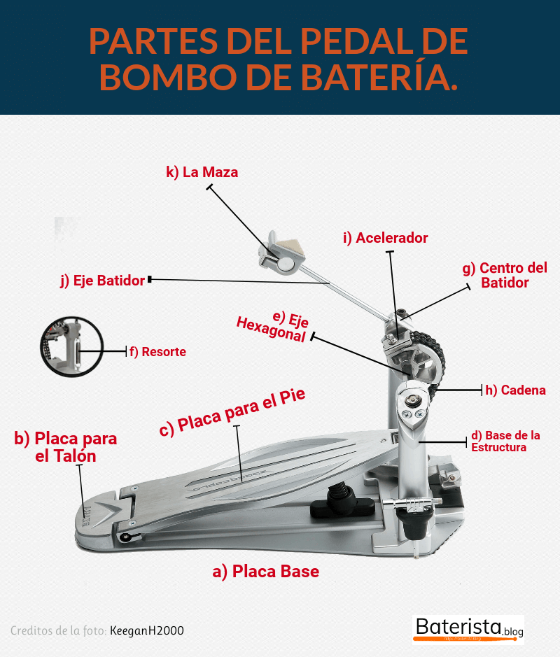 Pedal de bombo para batería Partes, marcas y funcionalidad